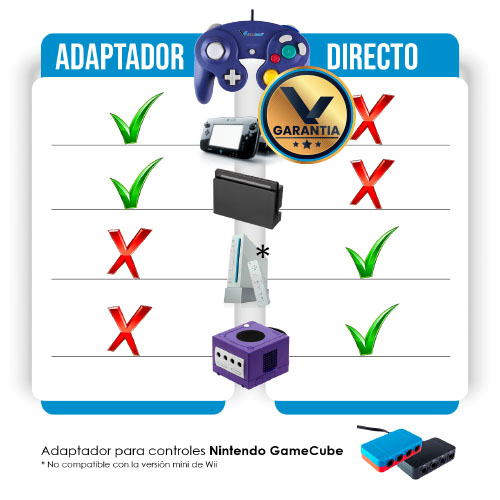 perdí mi camino Requisitos visa Control Alambrico para Nintendo GameCube | Virtual Zone