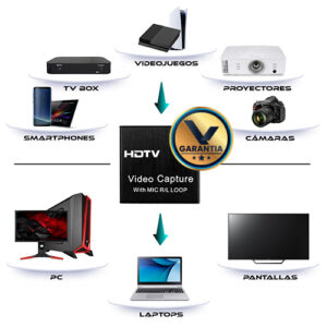 Capturadora_HDTV_Audio_y_Video_2_Virtual_Zone